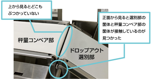 ドロップアウト選別部が秤量コンベア部に接触