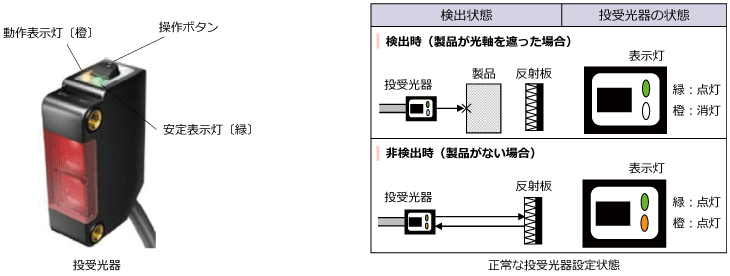 投受光器