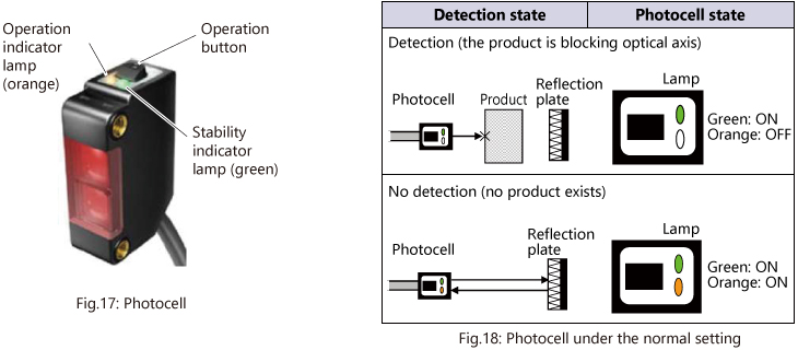 Fig.17: Photocell/Fig.18: Photocell under the normal setting