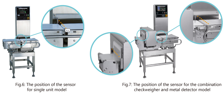Fig.6: The position of the sensor for single unit model/Fig.7: The position of the sensor for the combination checkweigher and metal detector model