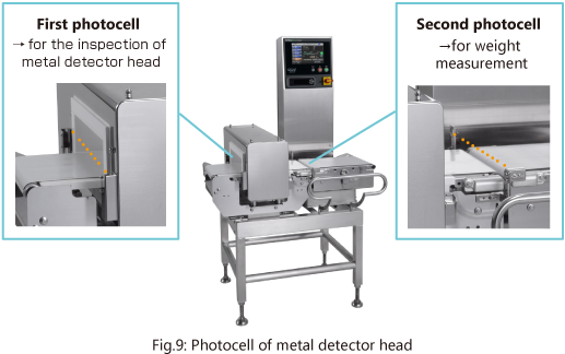 Fig.9: Photocell of metal detector head
