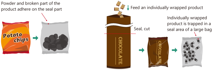Powder and debris adhere to the seal / Individually wrapped products bite into the seal part of the large bag