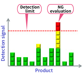 Detection limit(threshold)