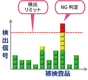 検出リミット