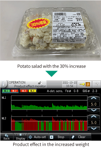 Product effect in increased weight