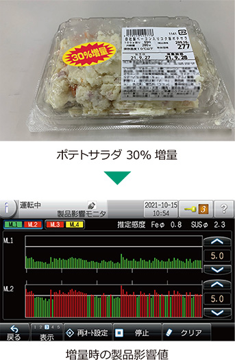 ポテトサラダ増量時の製品影響値
