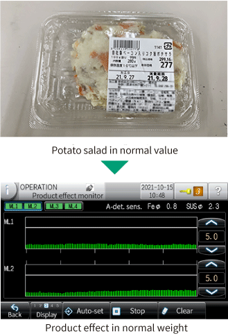 Product effect in normal weight