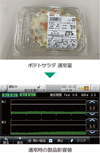 ポテトサラダ通常量時の製品影響値