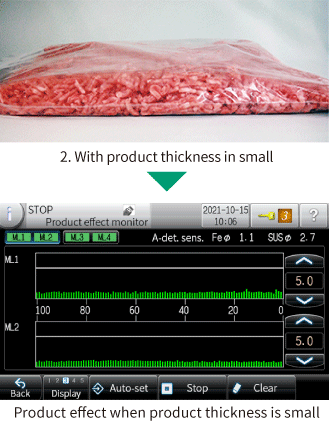 Product effect when product thickness is small