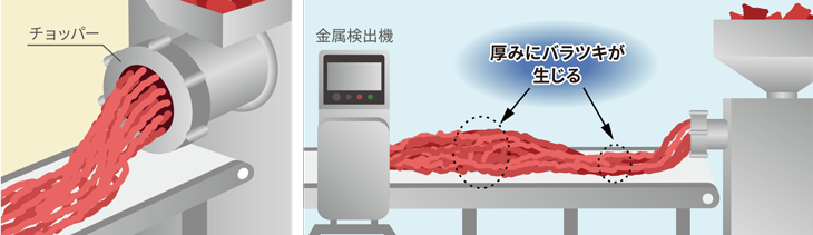 チョッパー 厚みのバラツキ