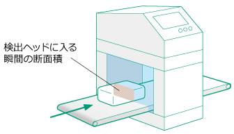 検出ヘッドに入る瞬間の断面積