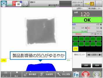 エッジ影響の弱い平坦な製品用