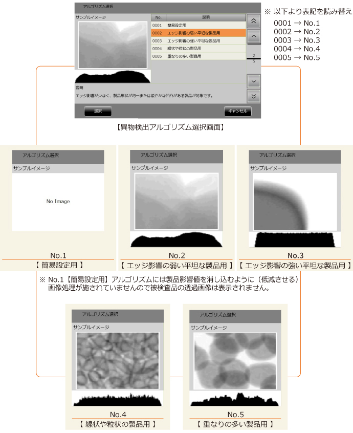 異物検出アルゴリズムの選択
