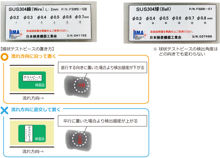 異物検出アルゴリズムによる検出感度の違い