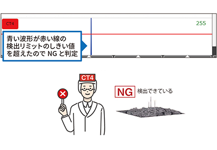 検出リミットのしきい値