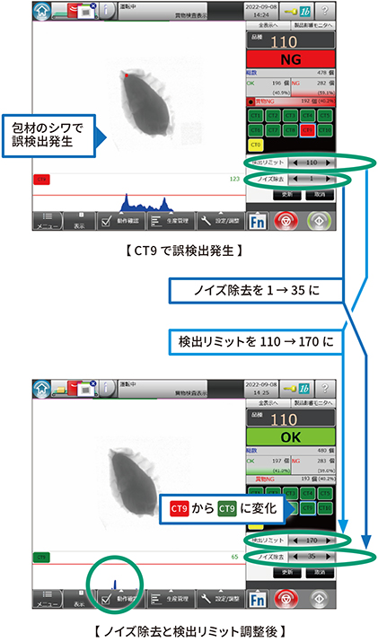 ノイズ除去と検出リミット調整後