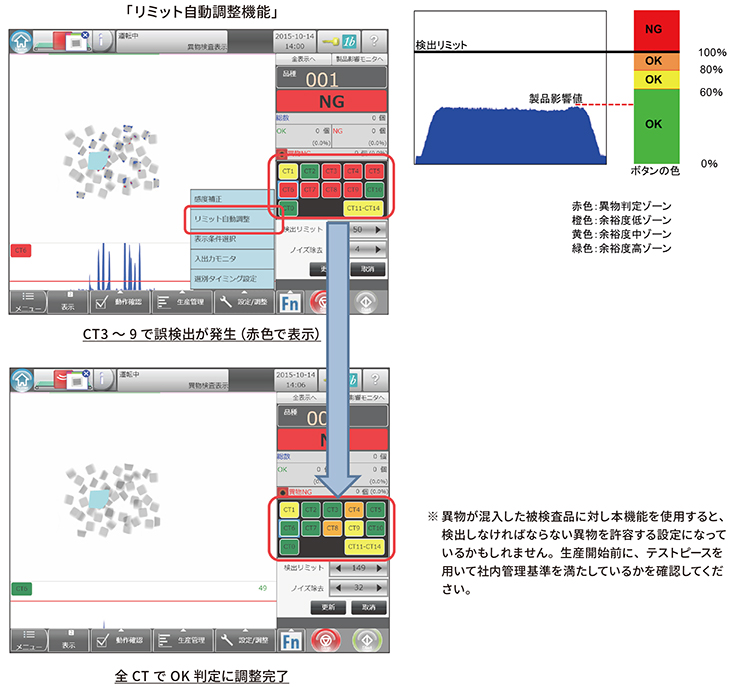 リミット自動調整機能/検出リミットと製品影響値