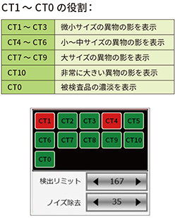 CT1~10の役割