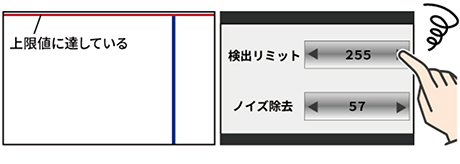 検出リミットの上限