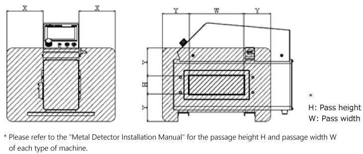 Distance to avoid installing metal objects