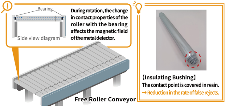 Free Roller Conveyor