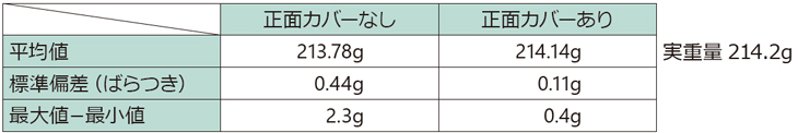 カバー有り無しの比較