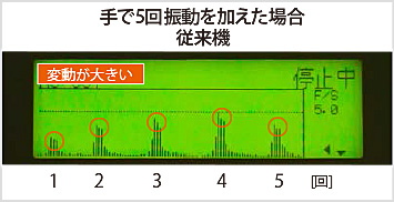 図4-1:振動を加えた時の磁界の変化(従来機)