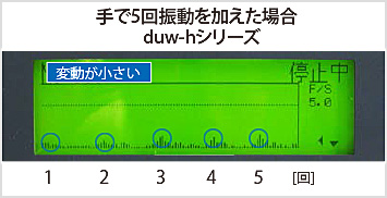 図4-2:振動を加えた時の磁界の変化(duw-hシリーズ)