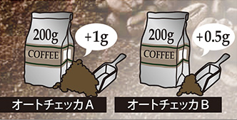 計量精度とは