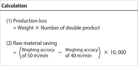 Fig. 3-3: Calculation