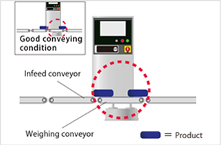 Fig. 1-1: Double products
