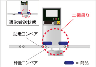 図1-1:二個乗り