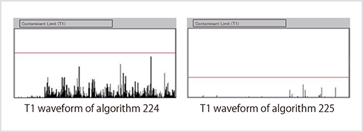 Fig. 3-2: T1 waveforms of projection monitors (Algorithm 224 and 225)