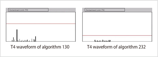 Fig. 3-8: T4 waveforms of projection monitors (Algorithm 130 and 232)