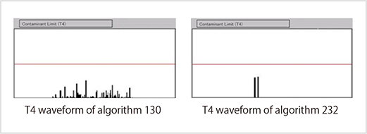 Fig. 3-6: T4 waveforms of projection monitors (Algorithm 130 and 232)