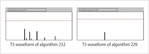 Fig. 3-4: T5 waveforms of projection monitors (Algorithm 232 and 229)