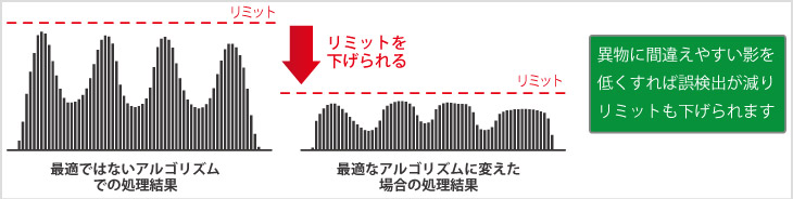 図2-1 : 影の影響