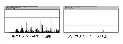 図3-2 射影モニタの T1 波形