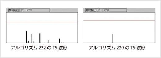 図3-4 射影モニタの T5 波形