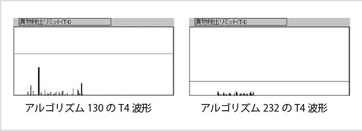図3-8 射影モニタの T4 波形