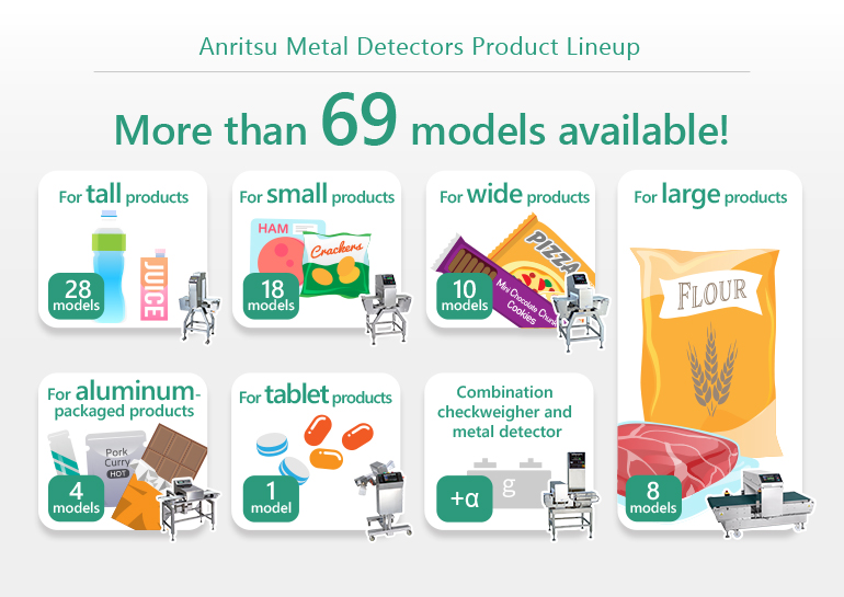 Product lineup of Anritsu Metal Detector