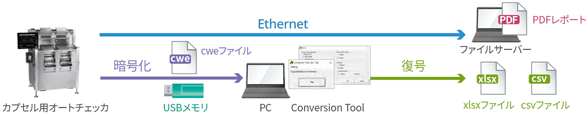 データの出力