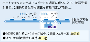 SSVオートチェッカのSMFを活用
