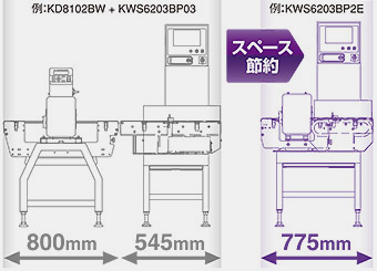 スペース節約、最小機長：775 mm