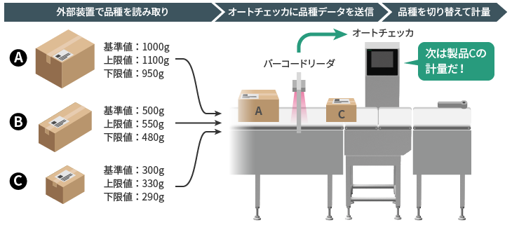 ランダム計量の解説イラスト