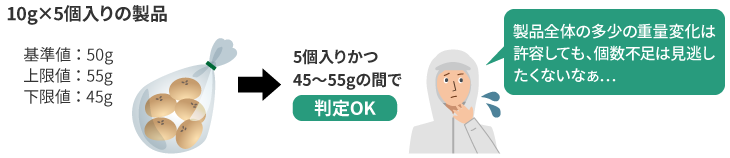 計量品情報