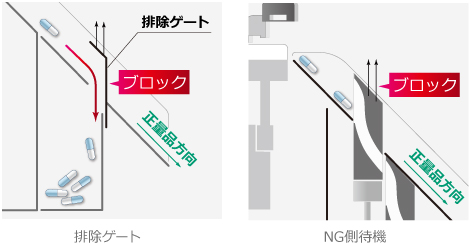 フェールセーフ設計