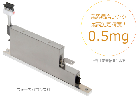 フォースバランス秤