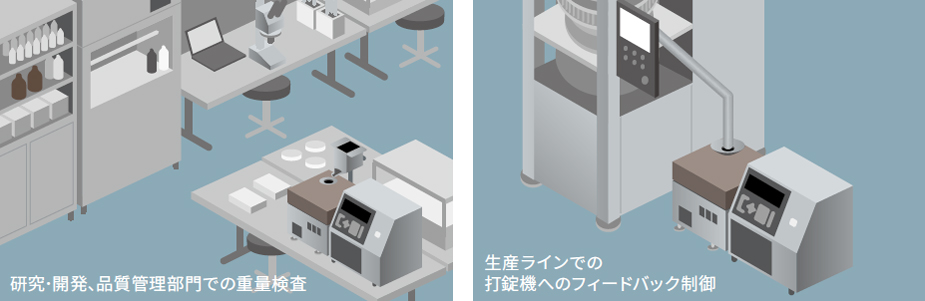 治験薬の製造ライン