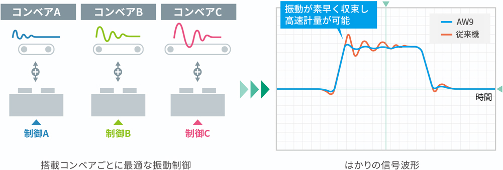 秤信号のデジタル化
